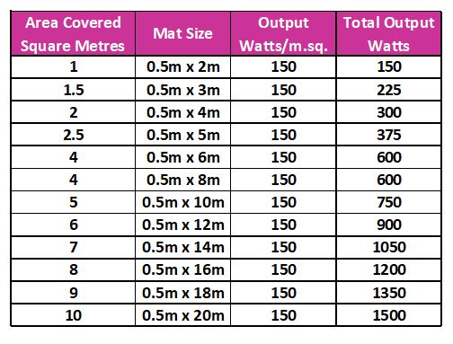 Cosytoes Trademat+ 2.5m Sq